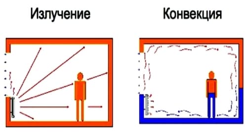 Тепловое излучение радиатора