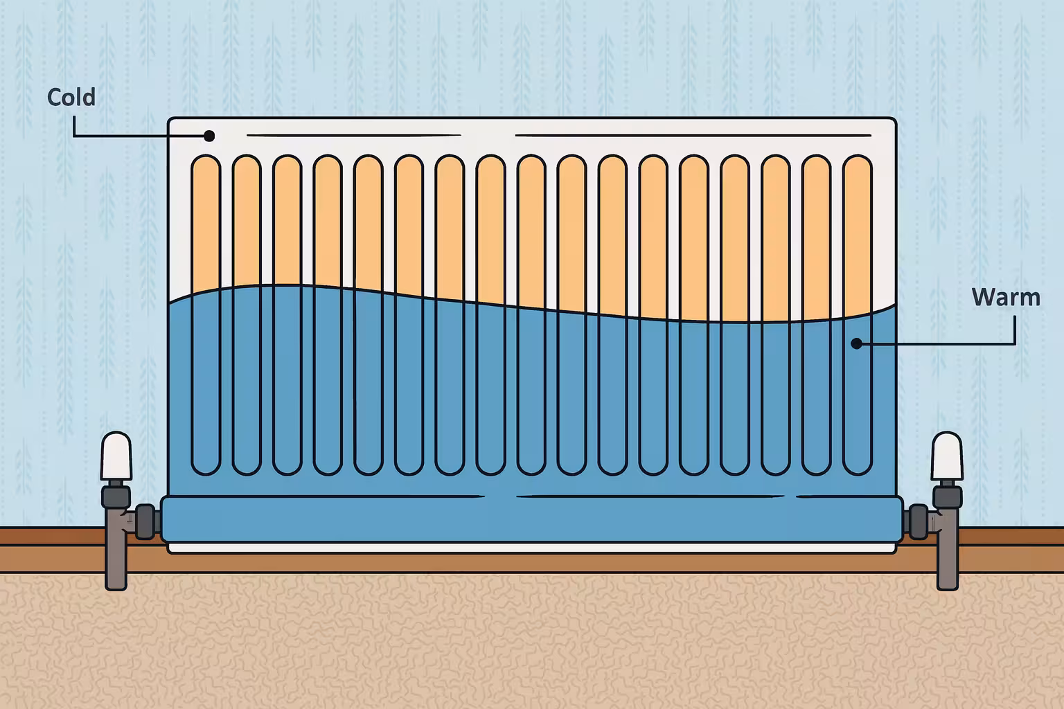 Радиатор с воздухом внутри